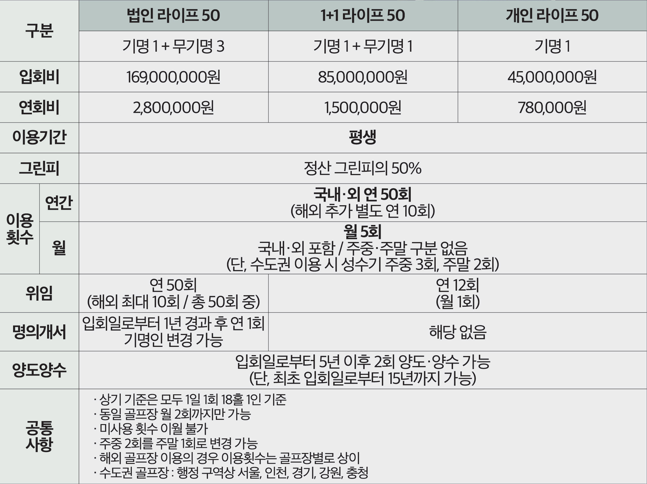 상품명