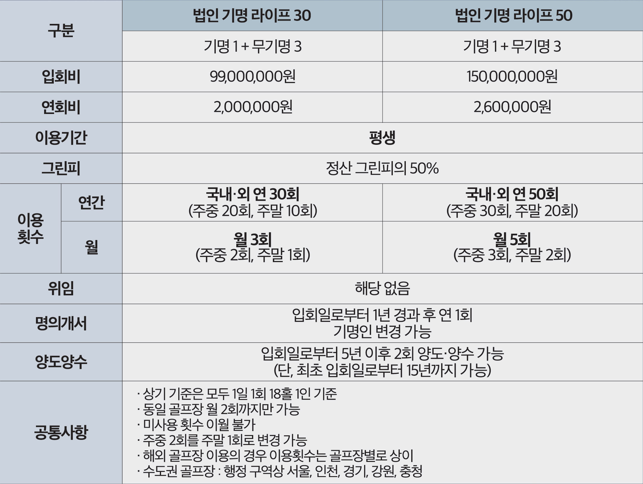 상품명