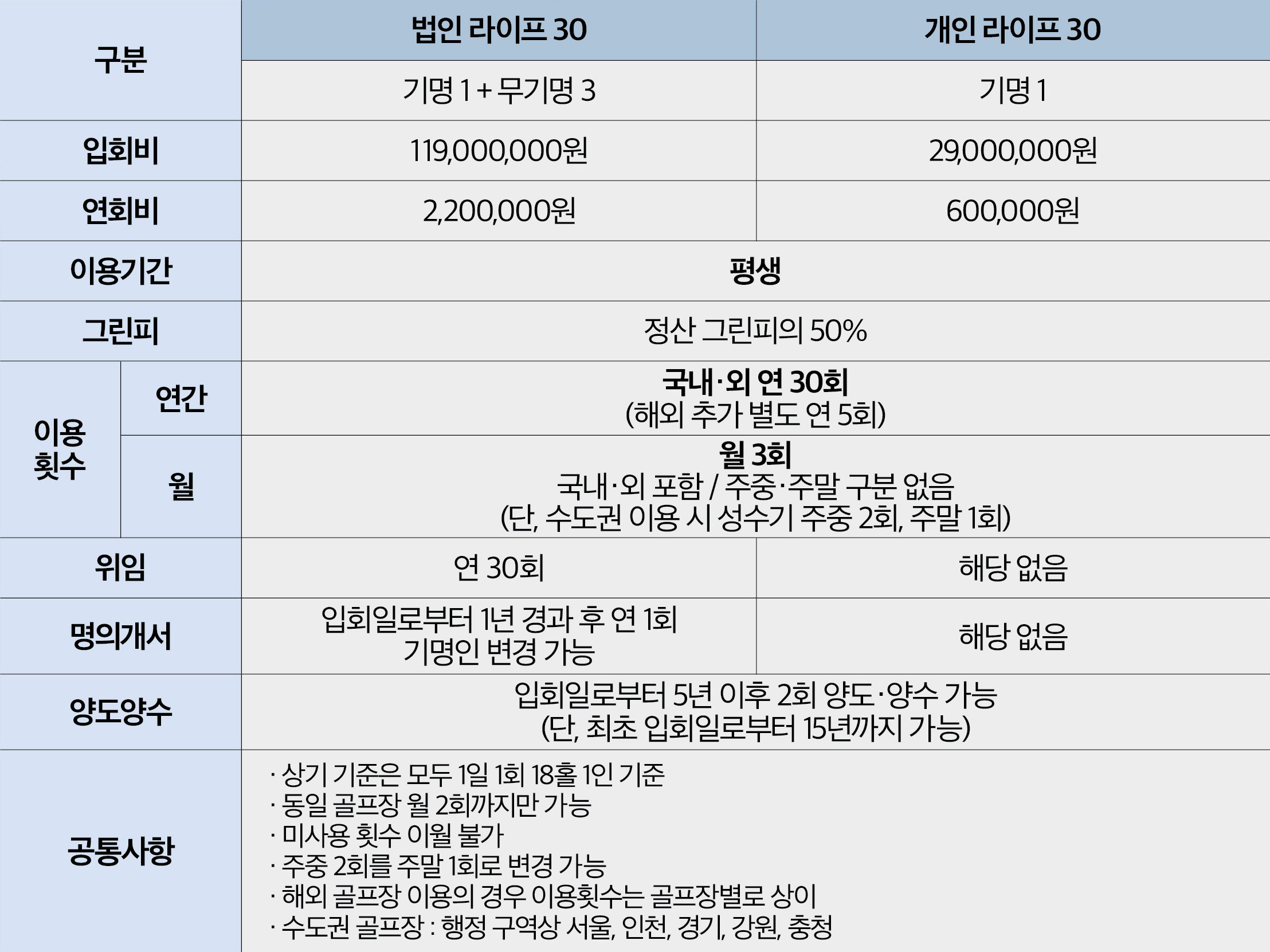 상품명