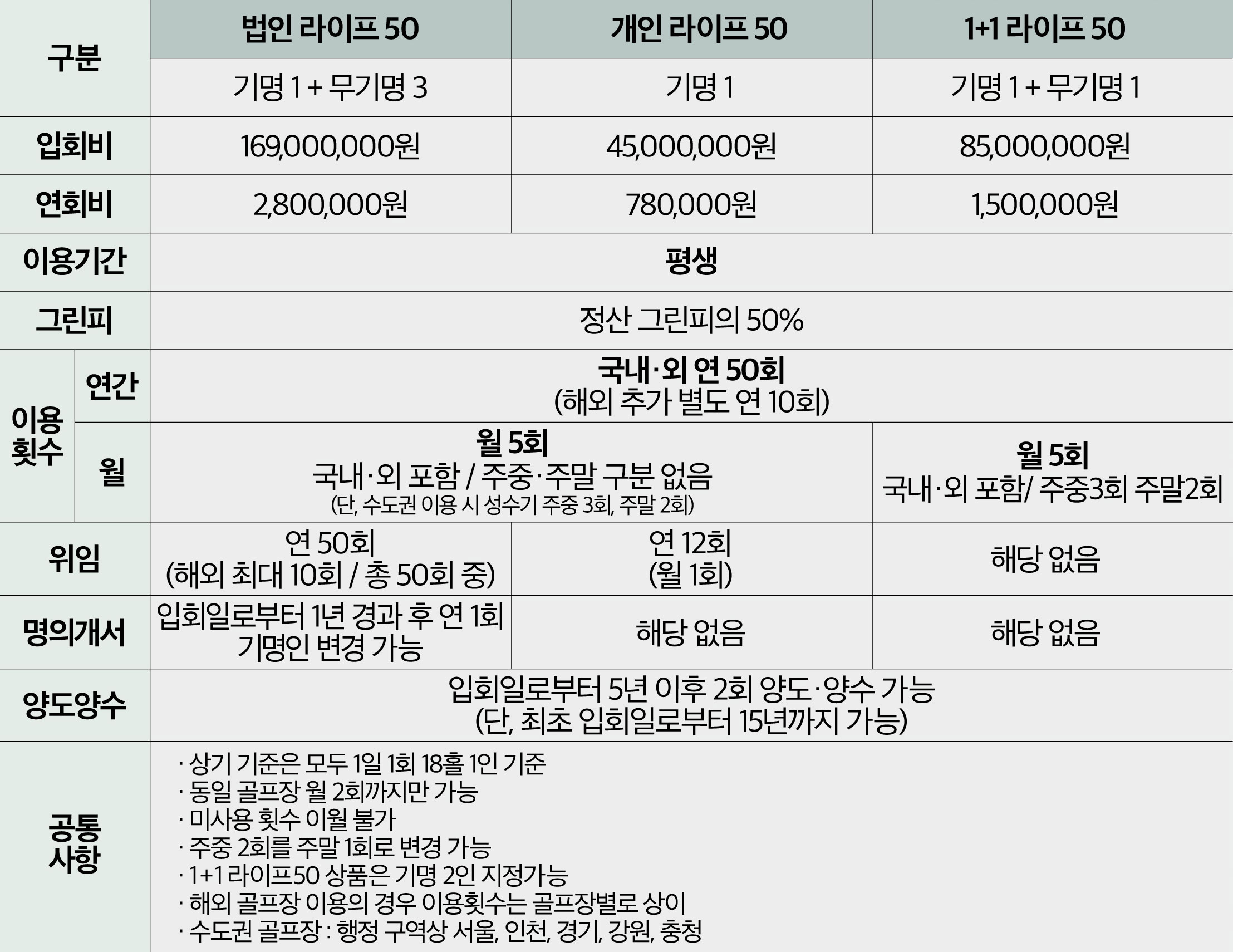 상품명