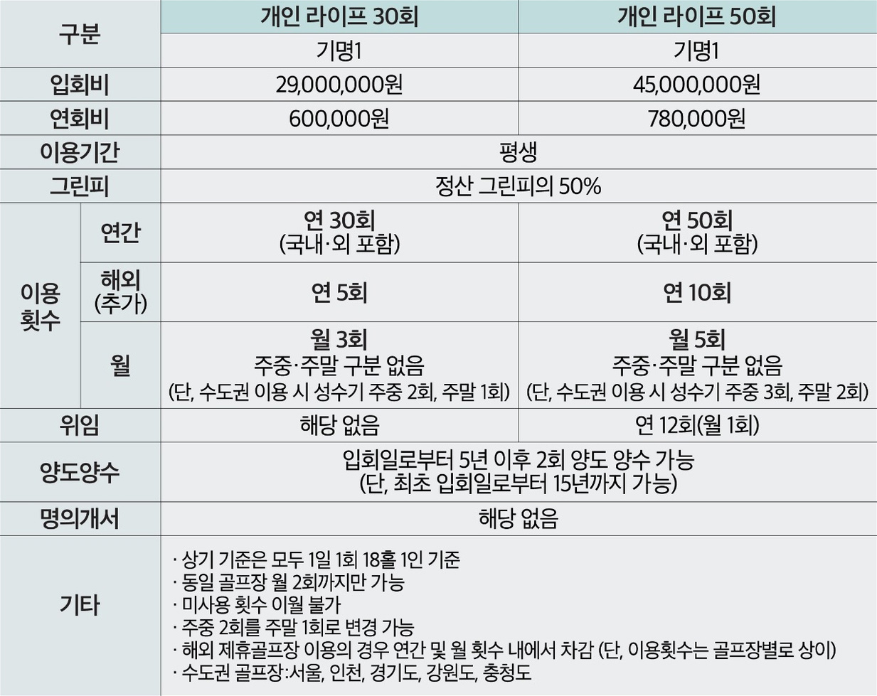 상품명